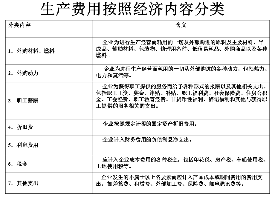 生产成本和期间费.ppt_第1页