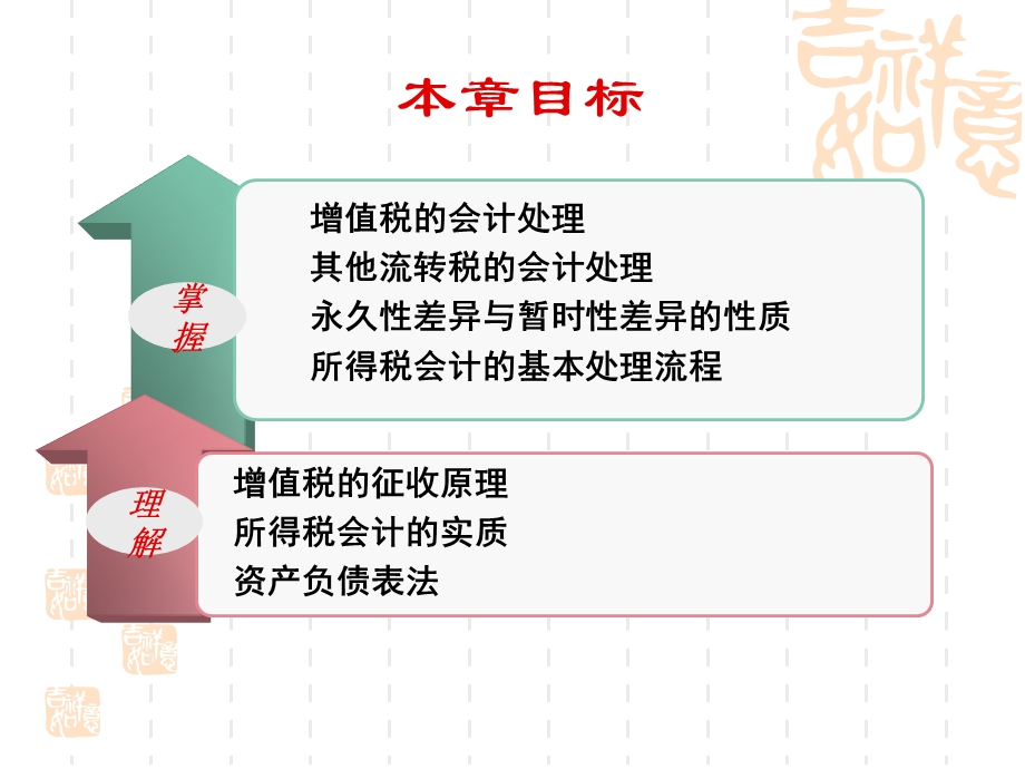 流转税与所得税制作.ppt_第2页