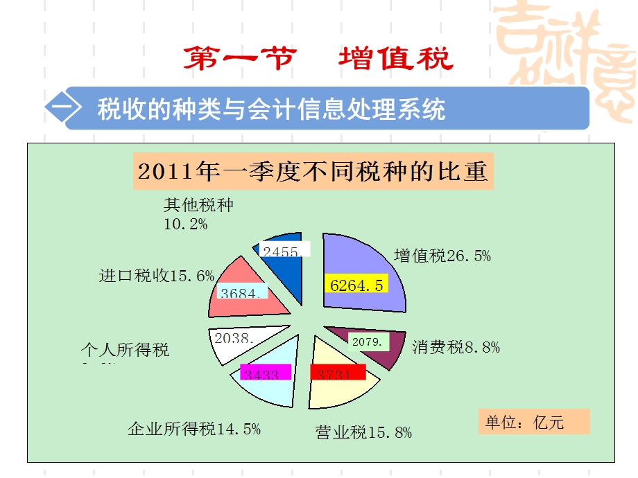 流转税与所得税制作.ppt_第3页