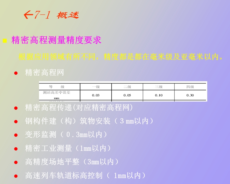 精密高程测量.ppt_第3页