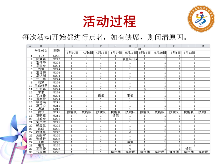 社团活动汇报PPT.ppt_第3页