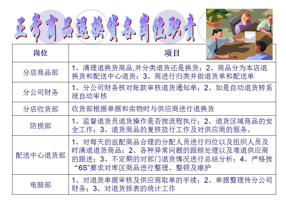 正常商品退换货流程图.ppt_第3页