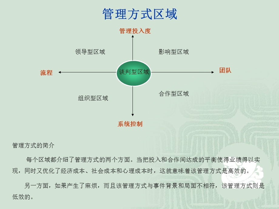 游泳的故事管理方式区域.ppt_第2页