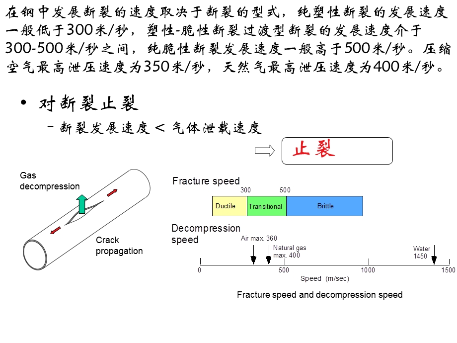 石油和天然气管线用钢.ppt_第3页