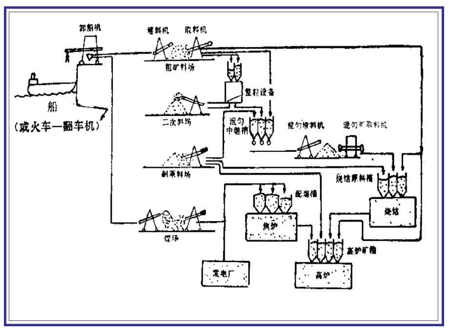 烧结原料的准备与加工.ppt_第2页