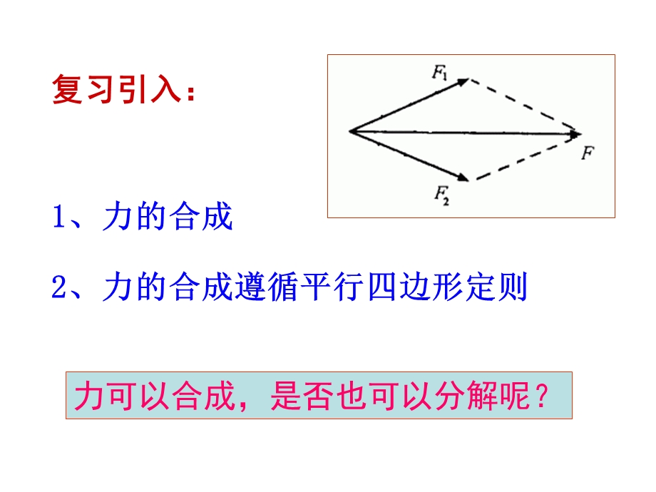 浦东高一物理补习班王X老师必修1力的分解ppt.ppt_第2页