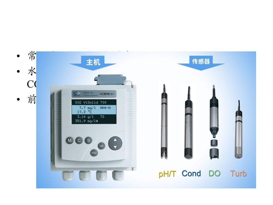 水质在线监测系统及污水处理工艺仪表.ppt_第3页