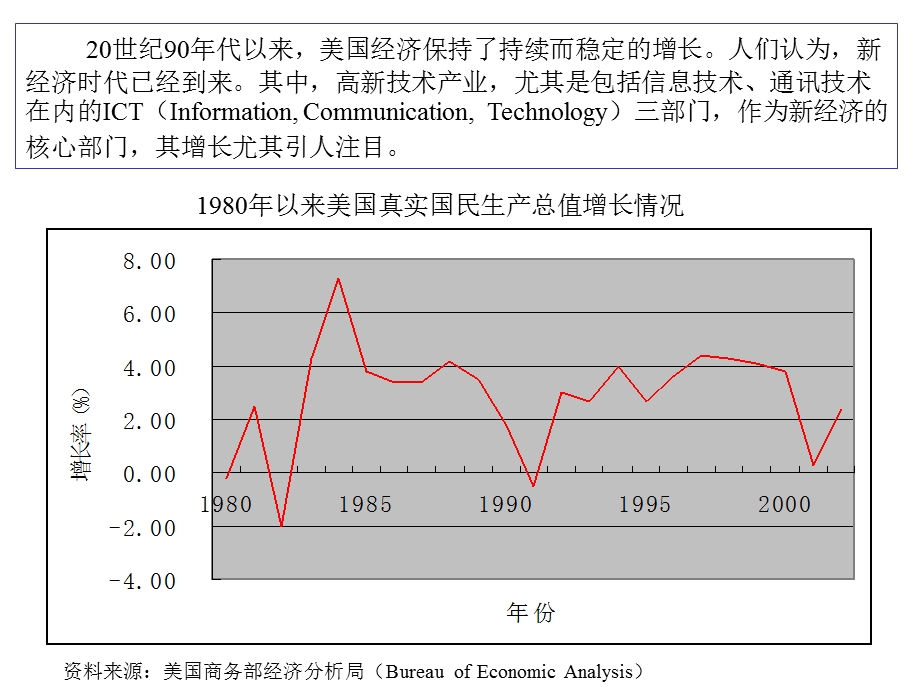 简体高新技术企业的投融资结构研究.ppt_第2页