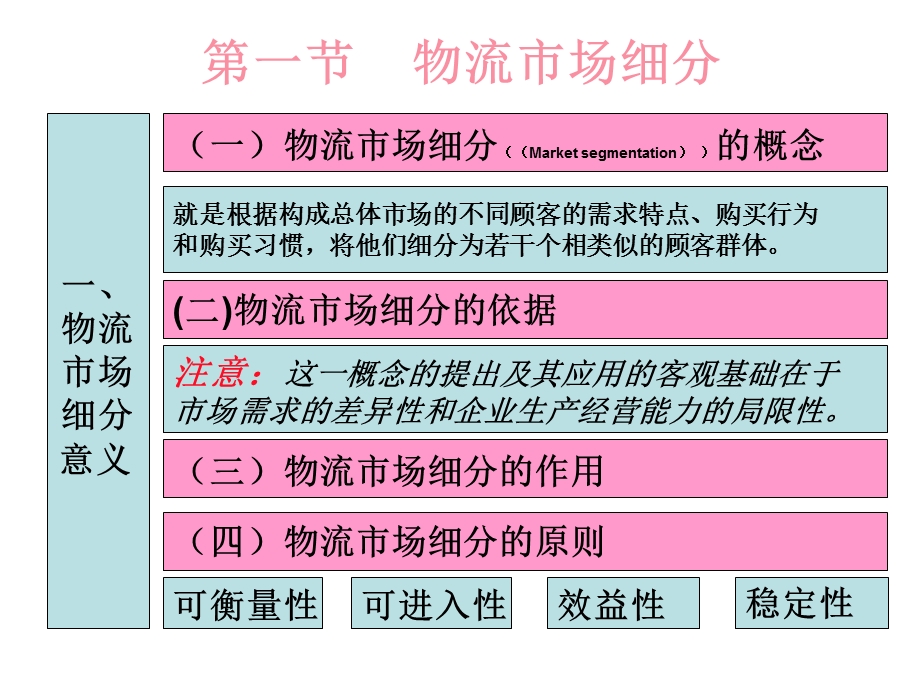 物流市场营销-教务管理系统.ppt_第3页