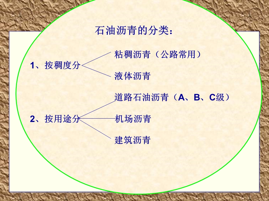 沥青及其种类.ppt_第3页