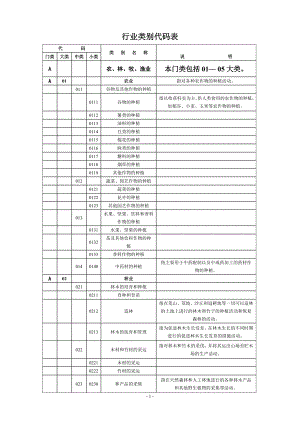 行业类别代码.doc