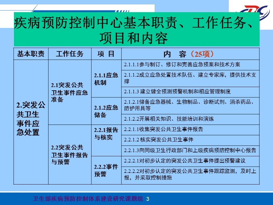 疾病预防控制机构绩效评估指标说明2-应急部分.ppt_第3页