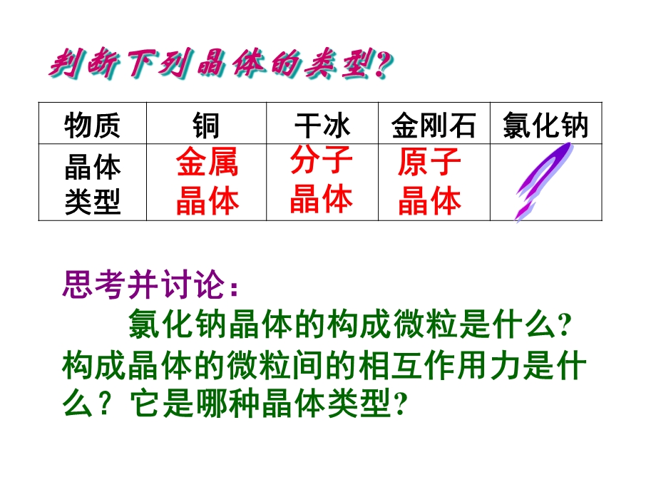 离子晶体第1和2课时.ppt_第3页