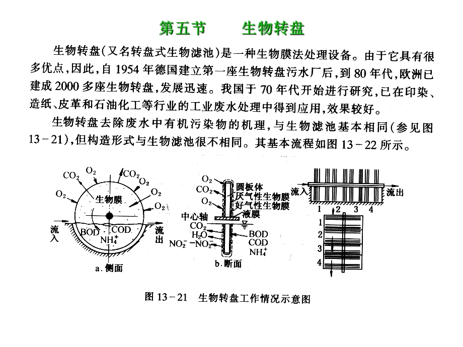 水污染控制工程第八章生物膜法2生物转盘.ppt_第1页