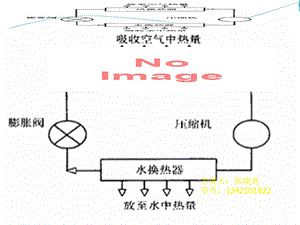 空气源热泵技术及研究进展与使用.ppt