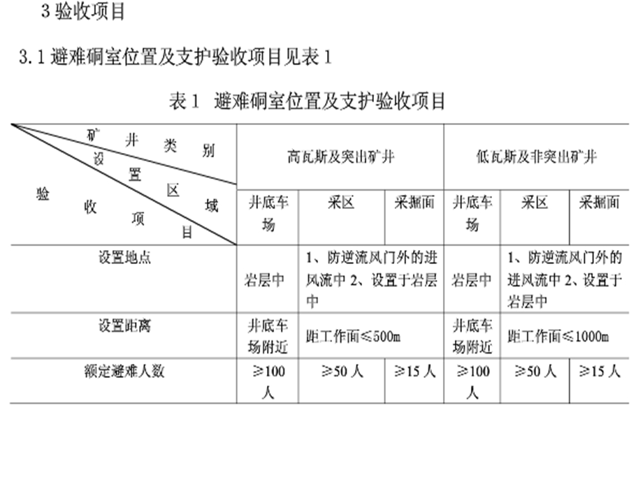 紧急避险系统验收标准.ppt_第3页