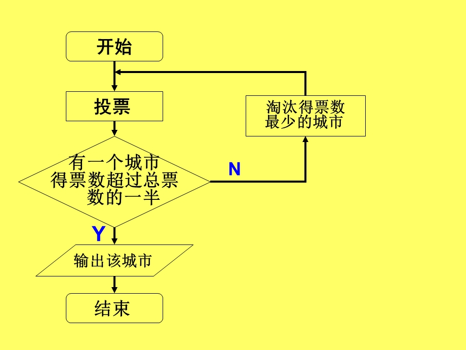 流程图循环结构.ppt_第3页