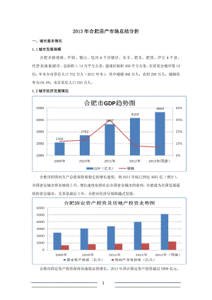 年合肥市房产场总结分析.doc