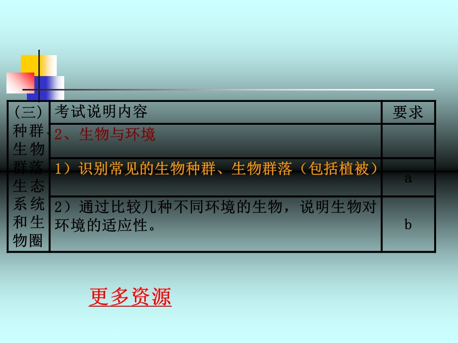 科学初三总复习-第3课-种群和群落-浙教版.ppt_第2页