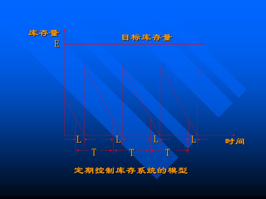 物资供应管理(生产运营-北京科技大学,张群).ppt_第2页