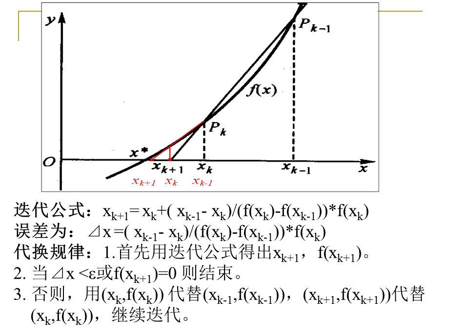 类与对象作业(H6-1)-割线法方程求根.ppt_第2页