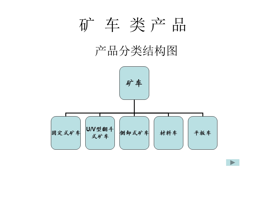 矿山销售人员培训素材.ppt_第1页