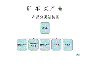 矿山销售人员培训素材.ppt