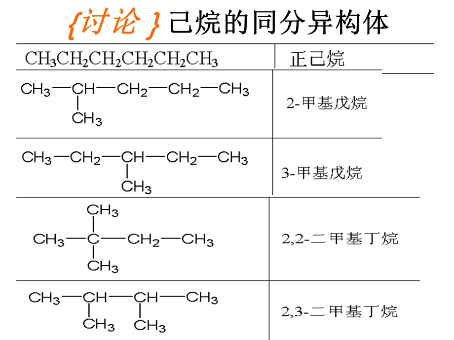 烃的同分异构体和空间结构判断.ppt_第3页