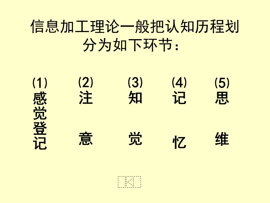 社会认知与管理一认知与社会认知.ppt_第3页