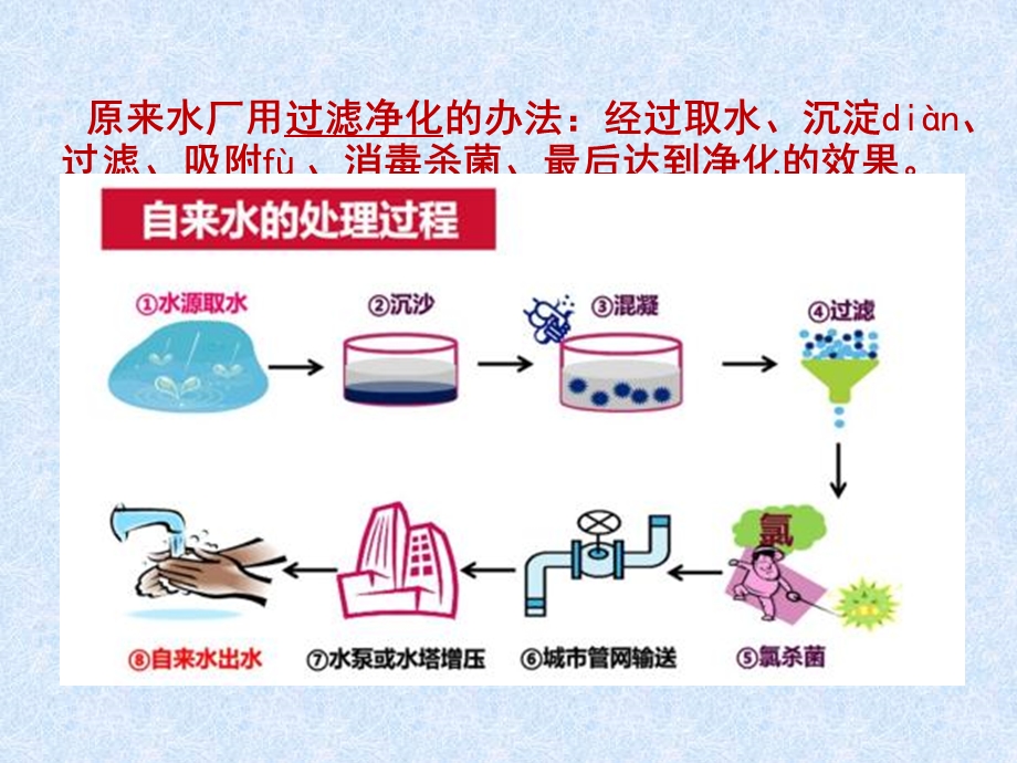 科学小实验一水的过滤和净化.ppt_第3页