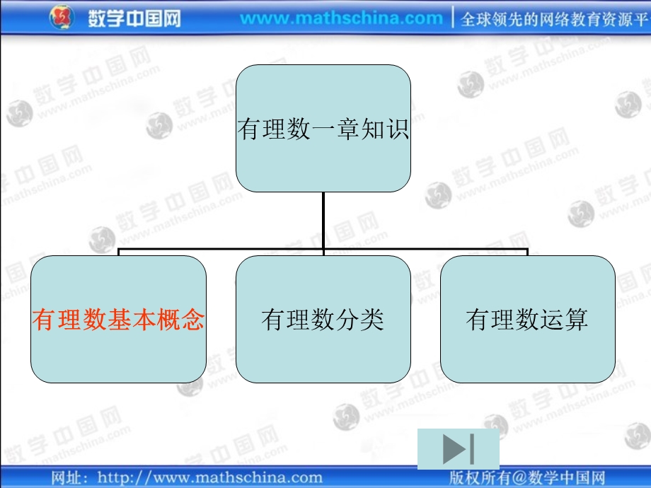 系列课件《有理数》复习.ppt_第2页