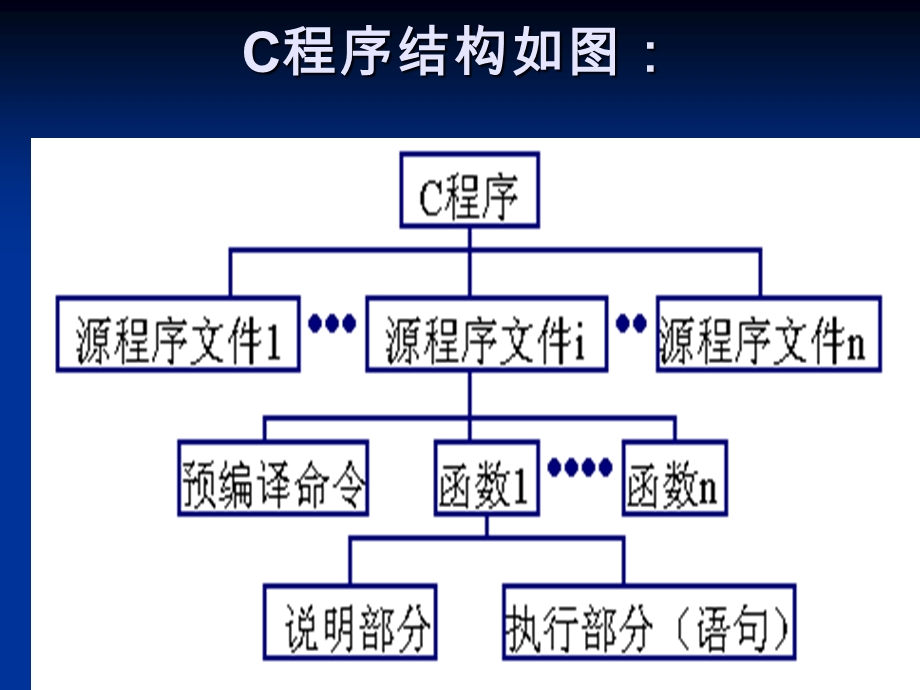 简单的C程序设计 (2).ppt_第3页