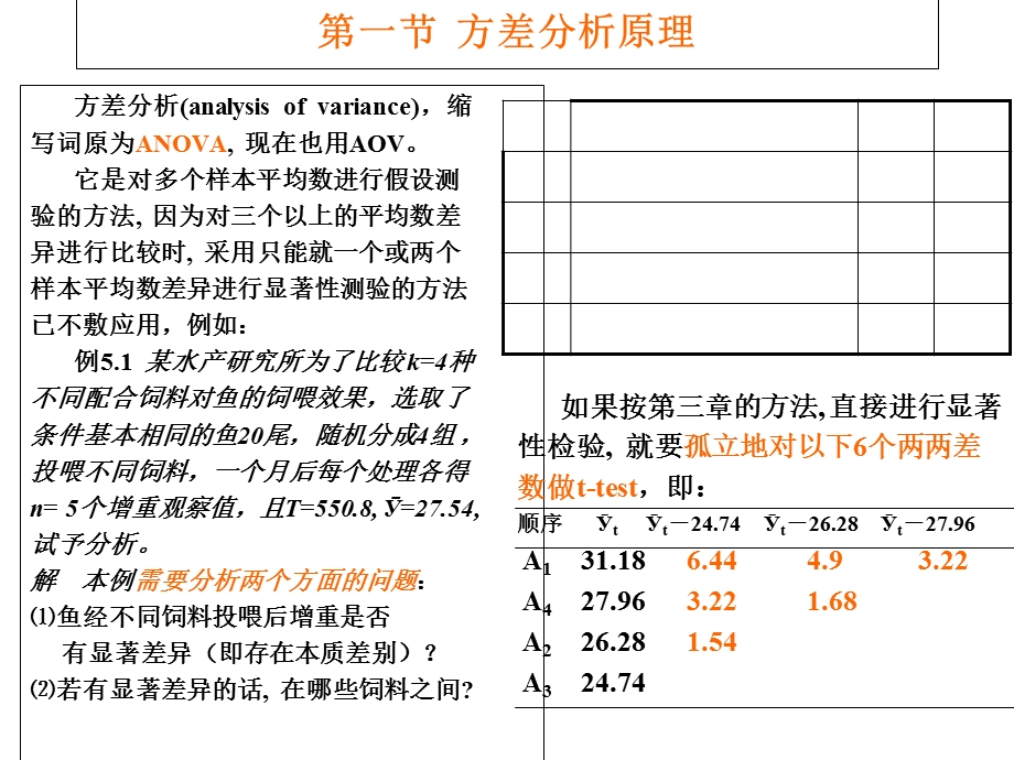 生物统计学课件方差分析㈠.ppt_第3页