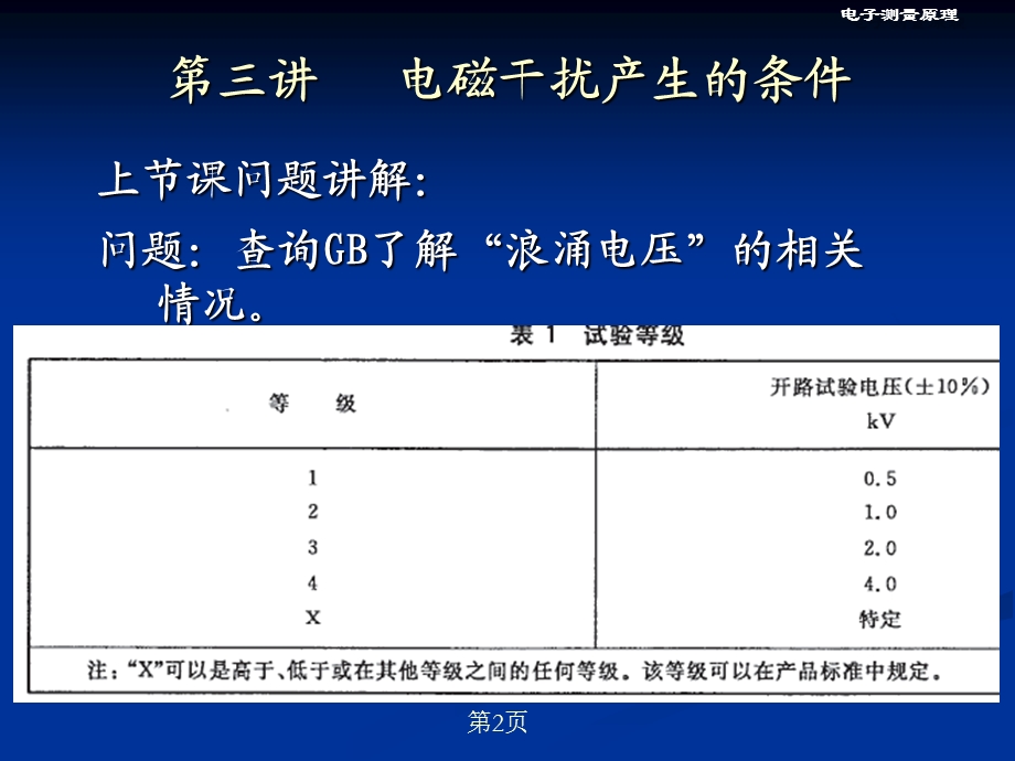 电磁干扰产生的条.ppt_第2页