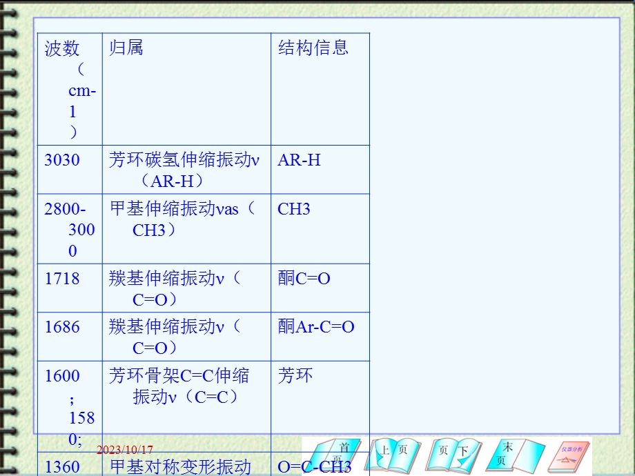 红外谱图解析习题.ppt_第3页