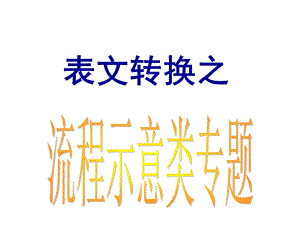 示意图转换文字.ppt