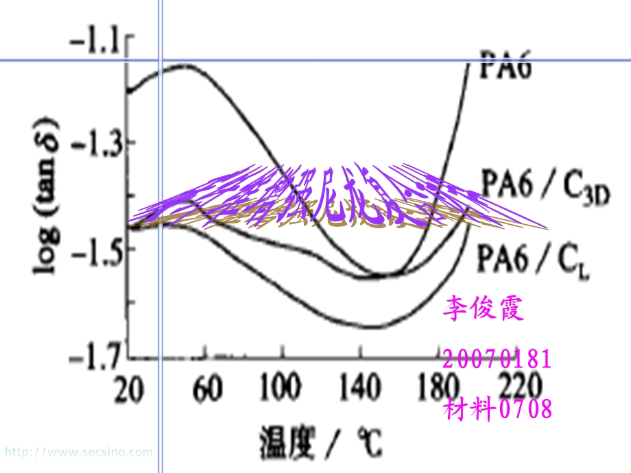 碳纤维增强尼龙.ppt_第1页