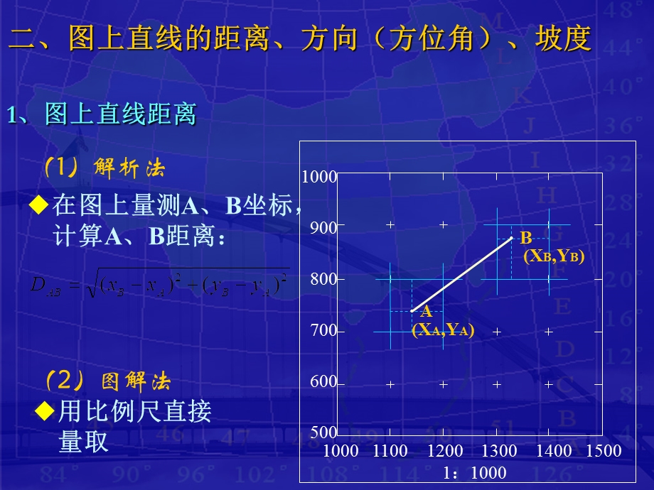 理论任务18地形图的应用.ppt_第3页