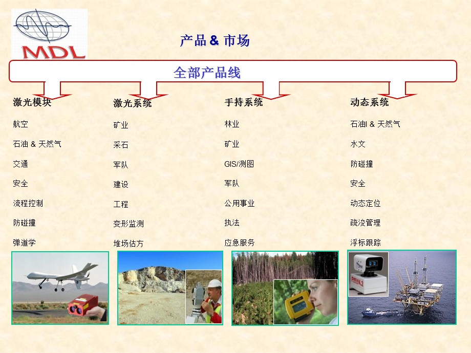 空腔系统介绍C-ALS-CN.ppt_第2页