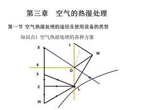 空气调节赵荣义课件.ppt