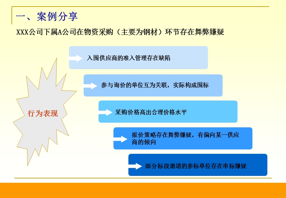 物资采购反舞弊审计案例分享.ppt_第2页