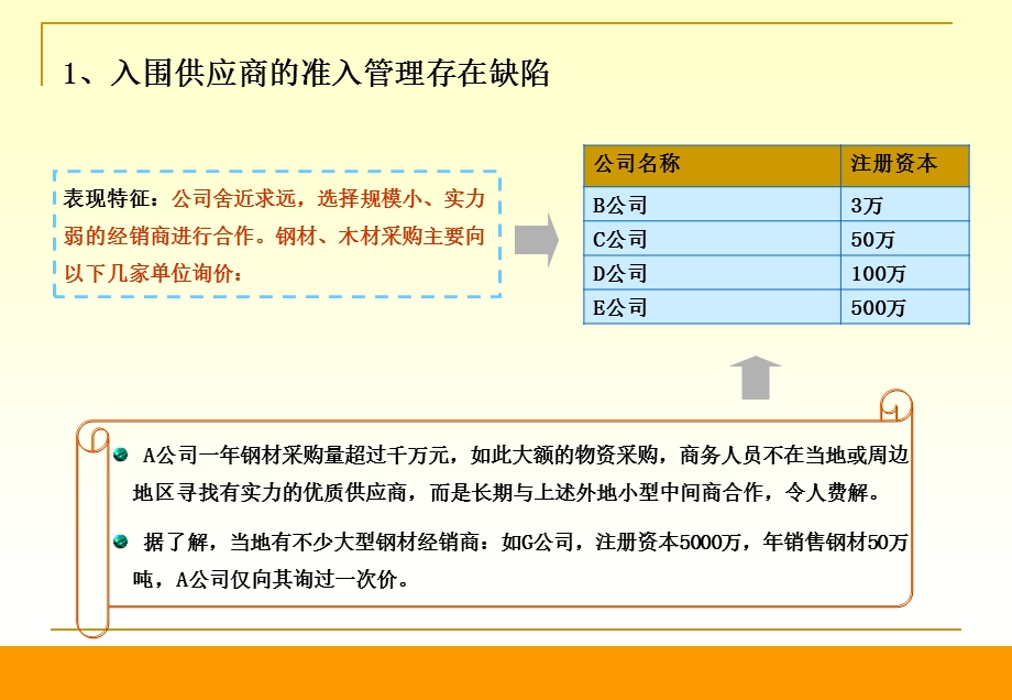 物资采购反舞弊审计案例分享.ppt_第3页