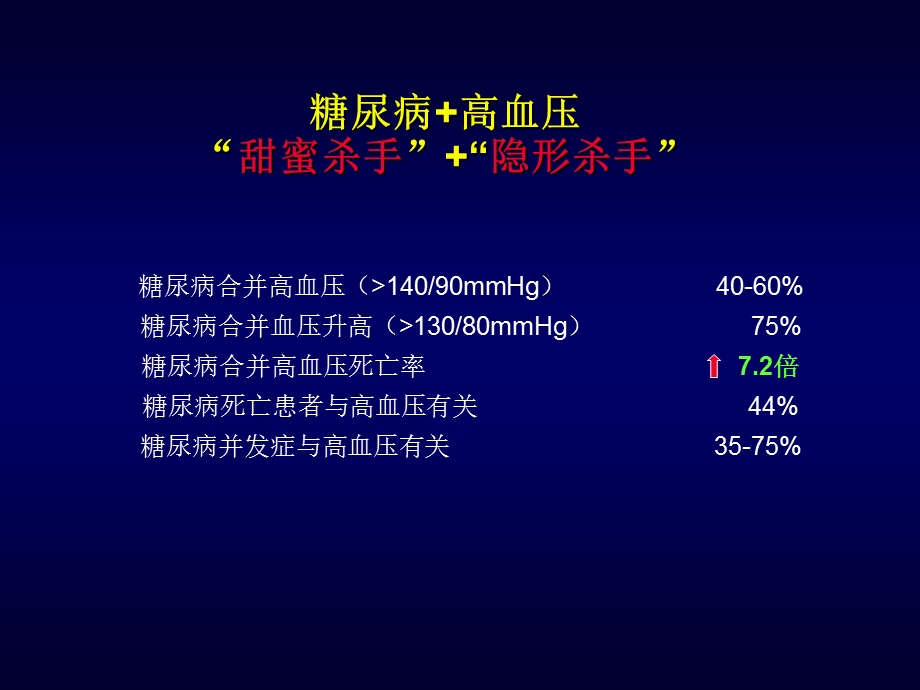 糖尿病高血压完整版.ppt_第3页