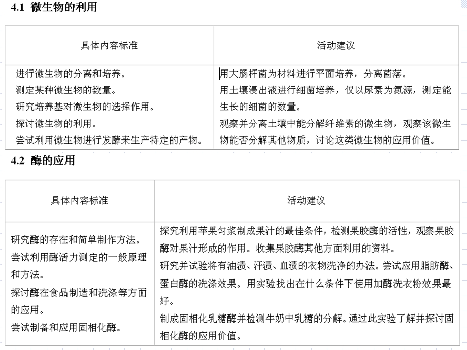 生物技术实践生物技术参考.ppt_第2页