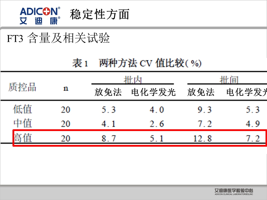 甲状腺疾病的实验室诊断.ppt_第3页