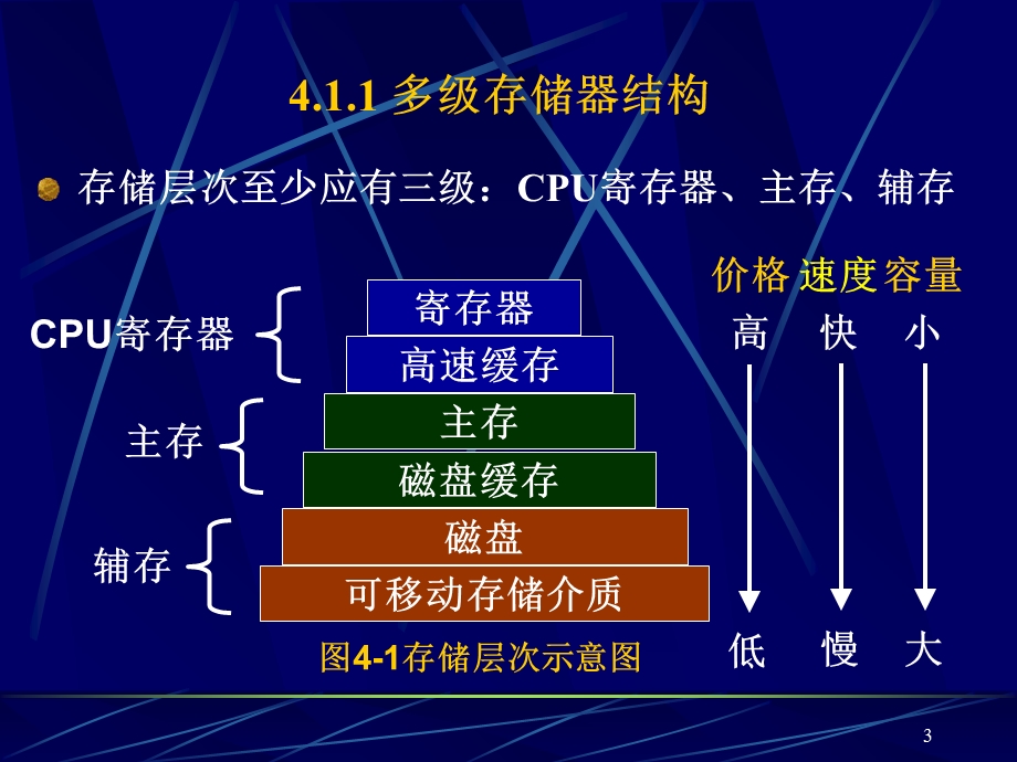 算机操作系统课件.ppt_第3页