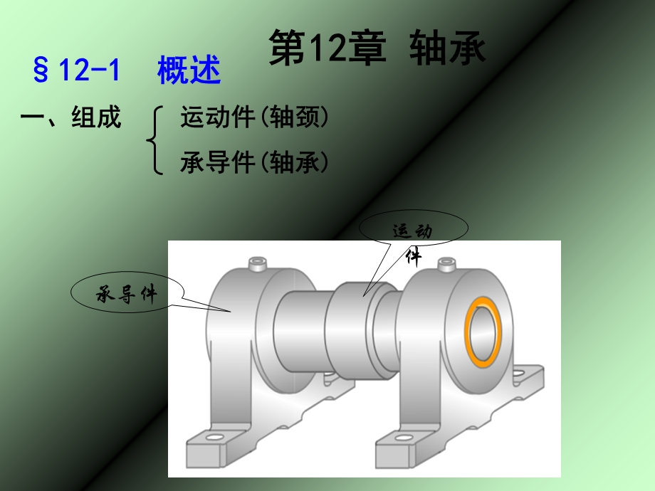 精密机械设计第12章轴承.ppt_第2页