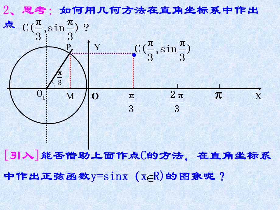 正弦、余弦函数的图象胡承志.ppt_第3页