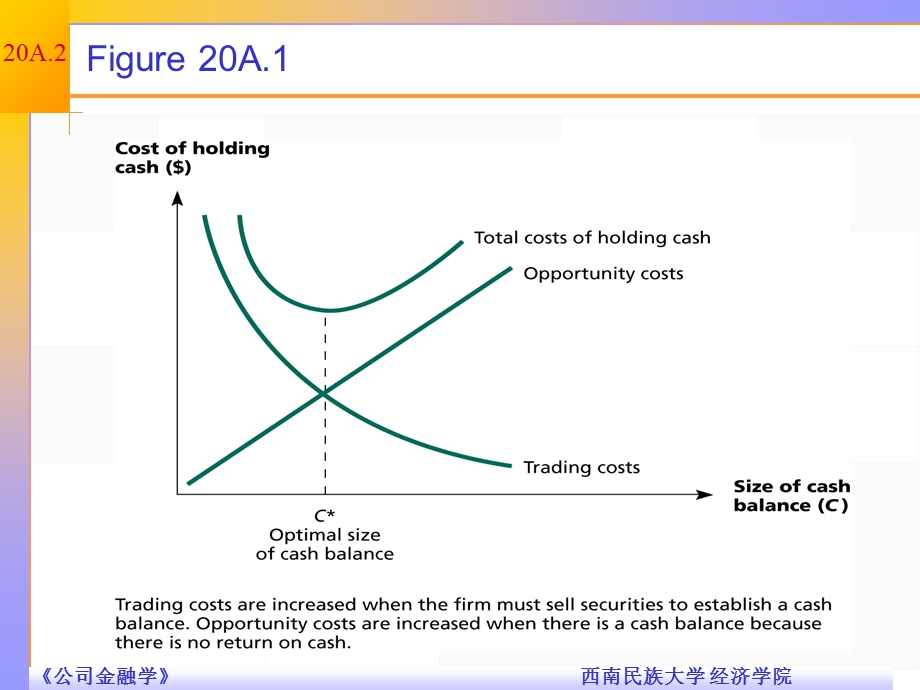 精品课程PPT公司金融导论第二十章.ppt_第3页