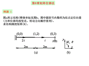 矩阵位移法例题.ppt